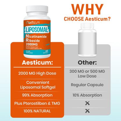 2000 mg Nicotinamide Riboside NMNH Supplement Alternative – Liposomal NAD+ with TMG & Pterostilbene | 60 Softgels