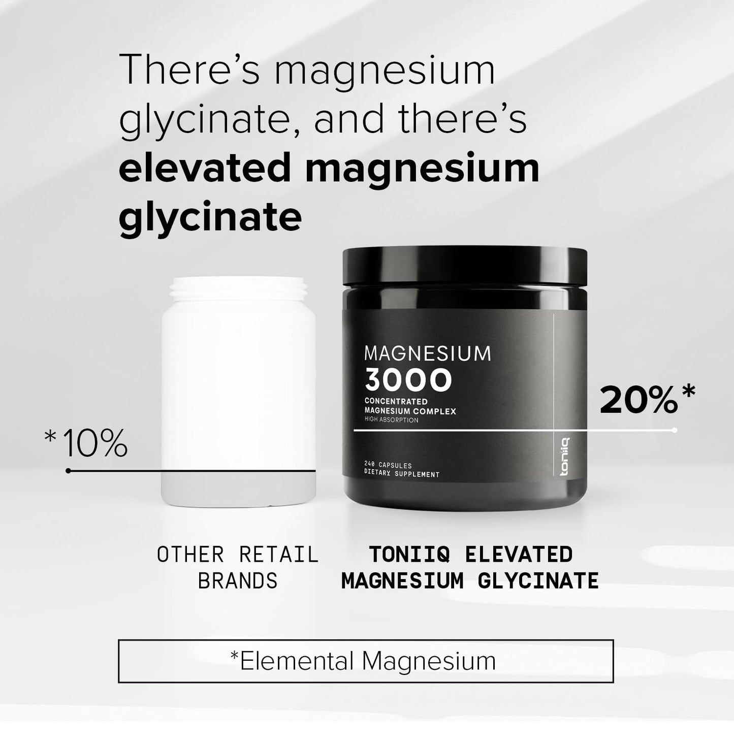 Toniiq Magnesium Glycinate 3,000mg – 600mg Elemental, Chelated, Bioavailable – 240 Veggie Capsules