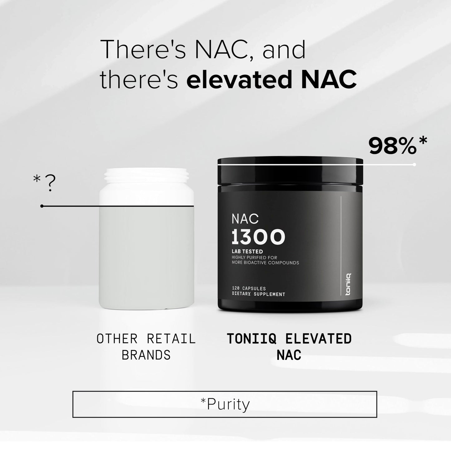 Toniiq 1300mg NAC – 120 Veg N-Acetyl Cysteine Capsules – 98% Purity, Lab Tested