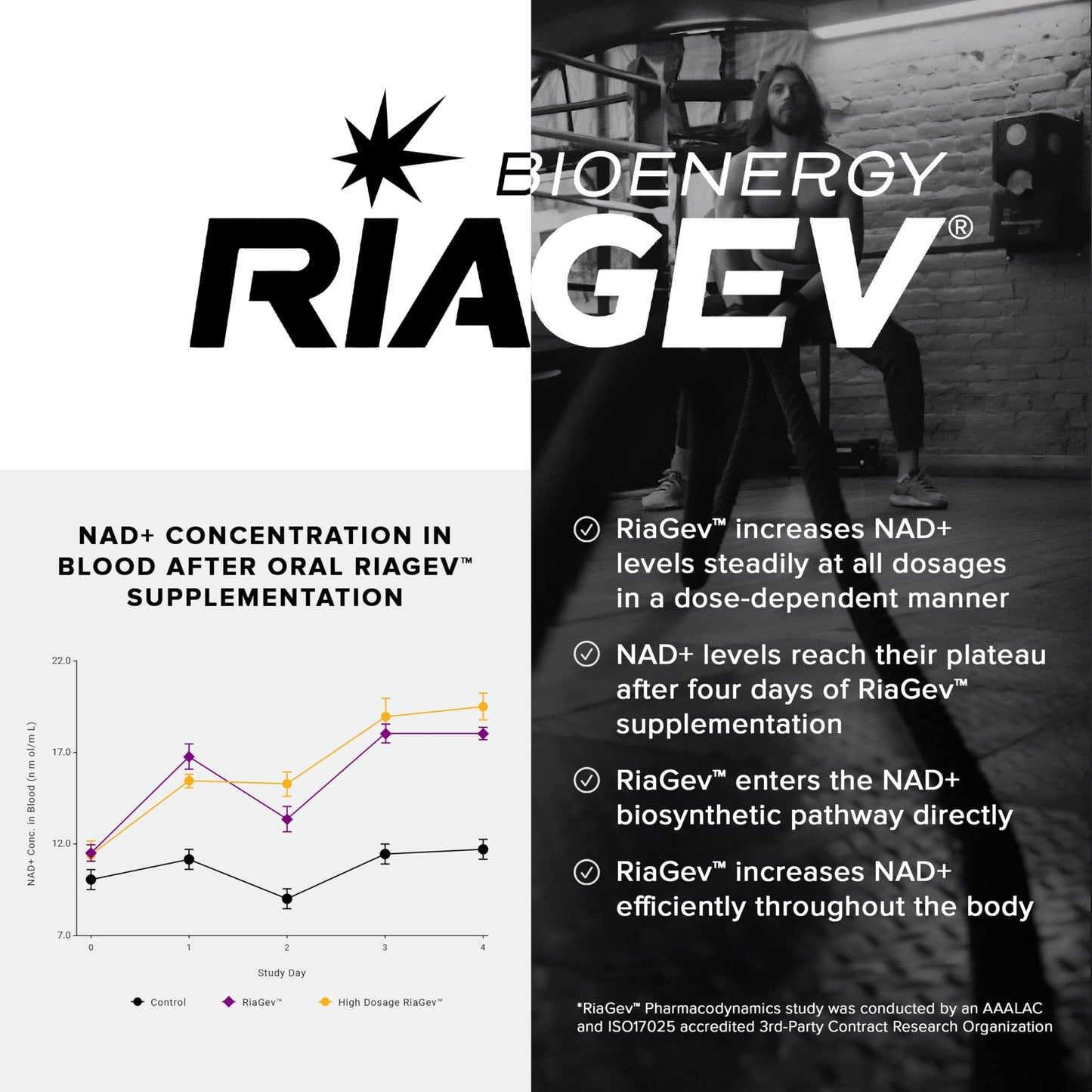Toniiq NAD+ Ultra High Potency 1400mg | RiaGev D-Ribose Nicotinamide Niacin | 3rd Party Tested