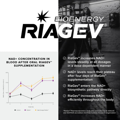 Toniiq NAD+ Ultra High Potency 1400mg | RiaGev D-Ribose Nicotinamide Niacin | 3rd Party Tested