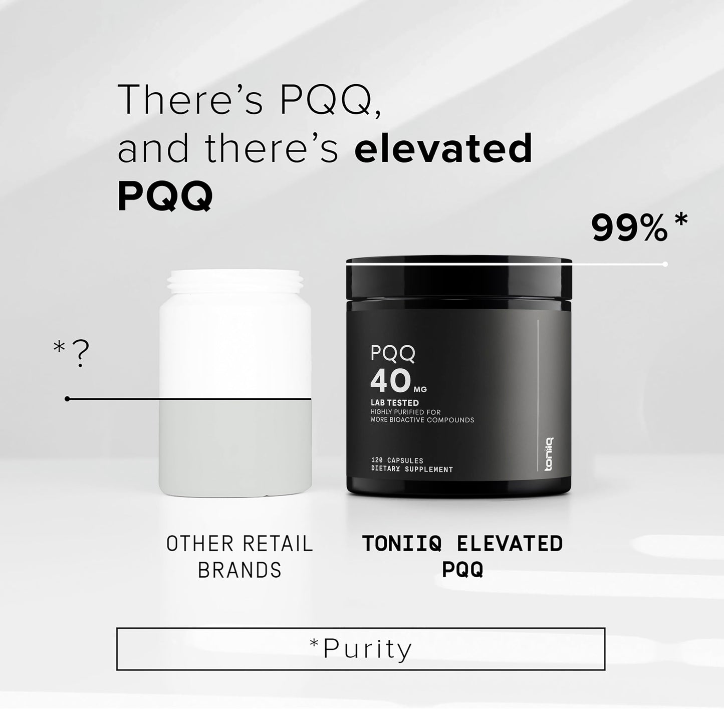 Toniiq 99%+ 40mg PQQ Supplement - Ultra High Purity, 120 Veg Capsules