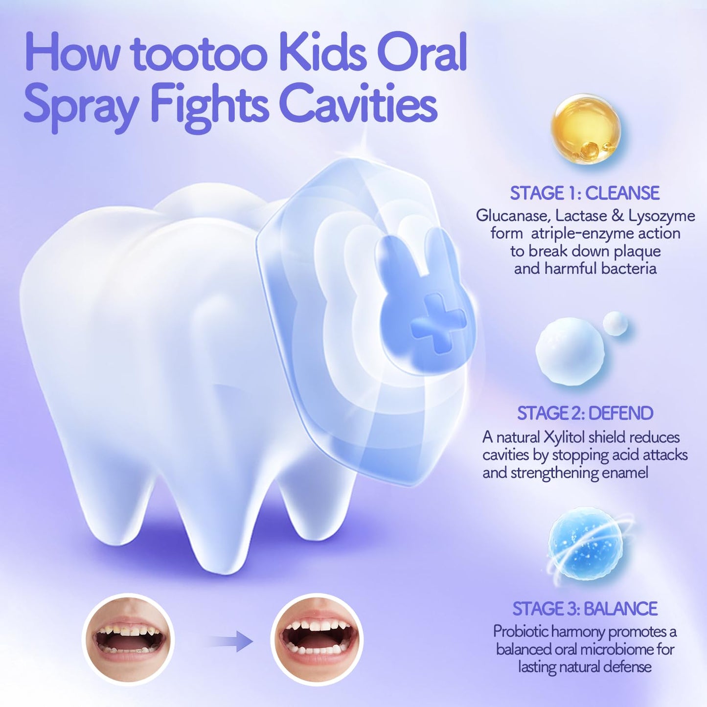 TooToo Kids Oral Spray – Xylitol Toddler Toothpaste Helper (Grape Flavor)