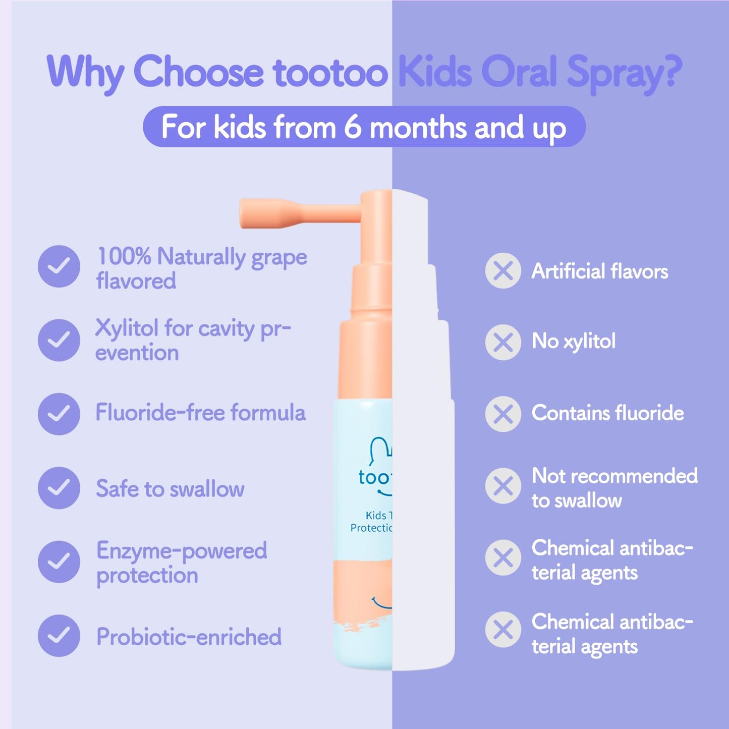 TooToo Kids Oral Spray – Xylitol Toddler Toothpaste Helper (Grape Flavor)