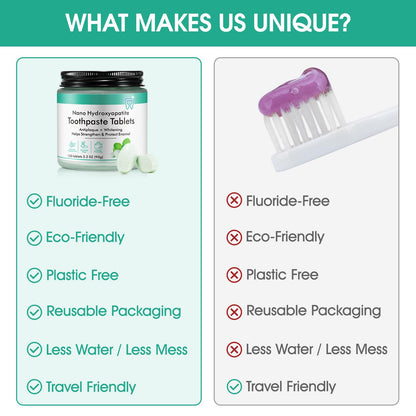Toothpaste Tabs 150pcs - Nano Hydroxyapatite, Fluoride Free, Peppermint, Eco & Travel Friendly