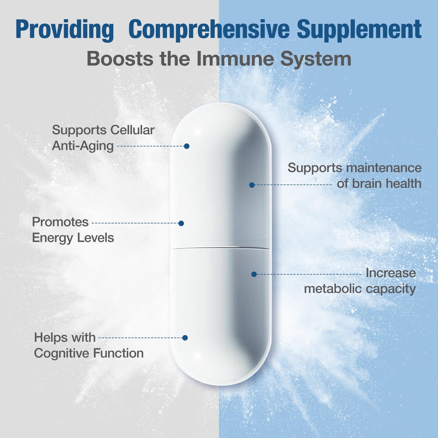 TOPCAPAK NAD 1000mg NR + Resveratrol | Liposomal NAD+ for Brain Health & Healthy Aging