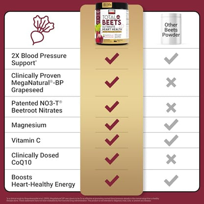 Total Beets Ultimate Heart Health - Blood Pressure Support with CoQ10, Beet Root Powder and Grape Seed Extract | 30 Servings