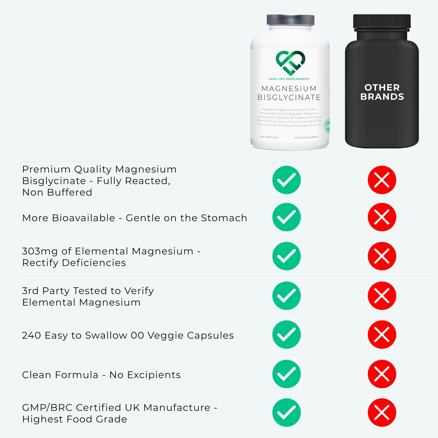Magnesium Glycinate (Bisglycinate) | Chelated Magnesium Supplement | 303mg Mg per Capsule | 240 Capsules | UK Made