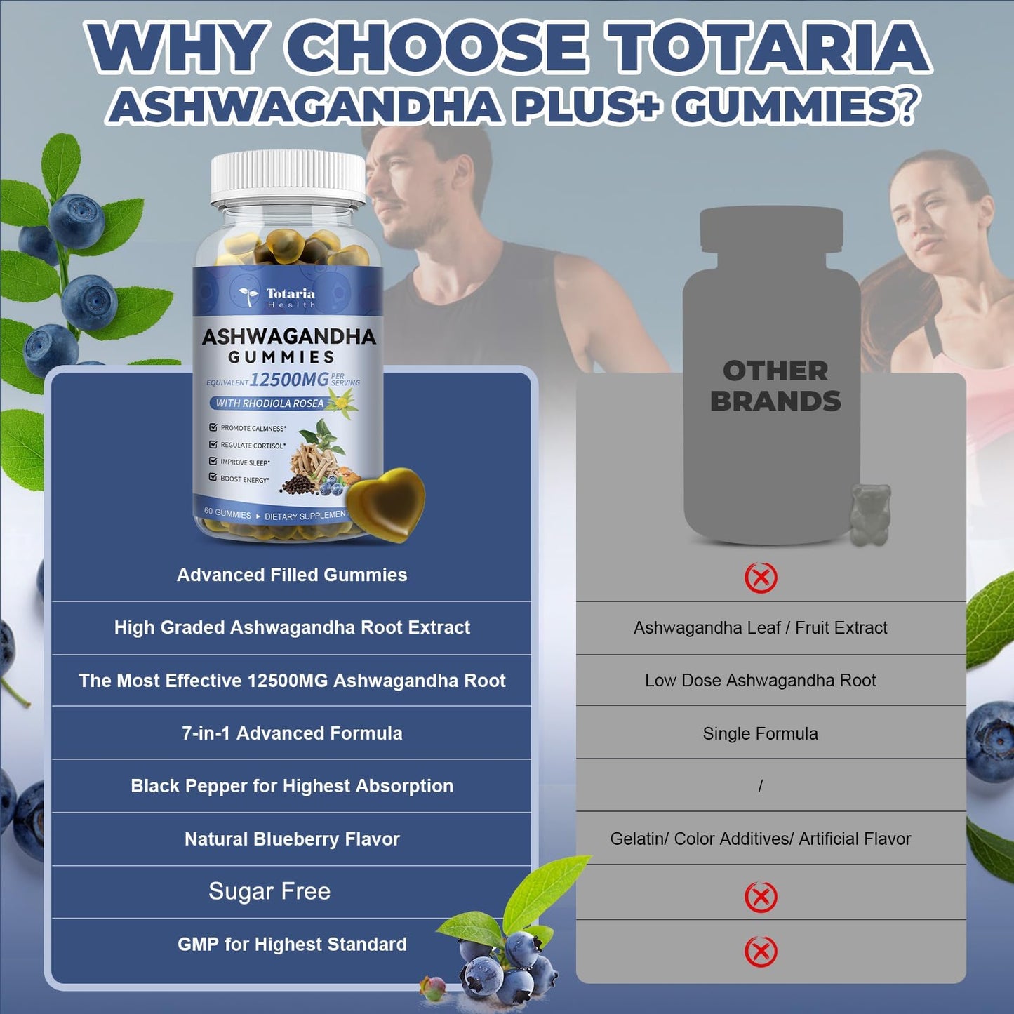Totaria Sugar Free Ashwagandha Gummies 2500mg | Vitamin D3, Magnesium Glycinate, Rhodiola – Blueberry