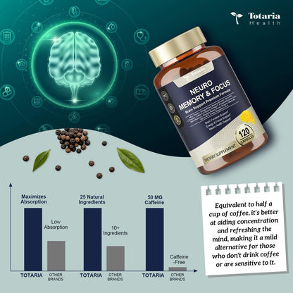 Totaria Brain Supplements for Memory & Focus - Non-GMO, Gluten Free (120 Counts)