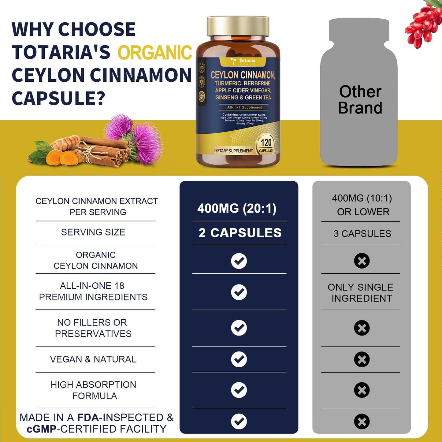 Totaria 18-in-1 Organic Ceylon Cinnamon Capsules with Berberine - Metabolism & Energy Support (120 Count)