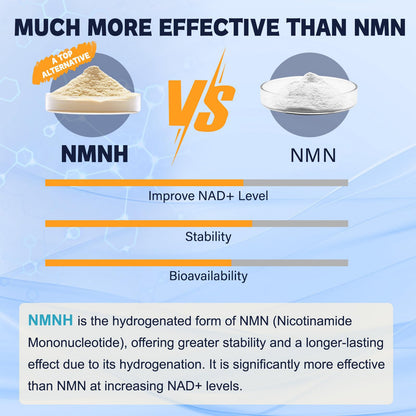 Totaria NMNH Supplement with Niacinamide, Quercetin & Resveratrol for NAD+ Support