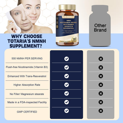 Totaria NMNH Supplement with Niacinamide, Quercetin & Resveratrol for NAD+ Support