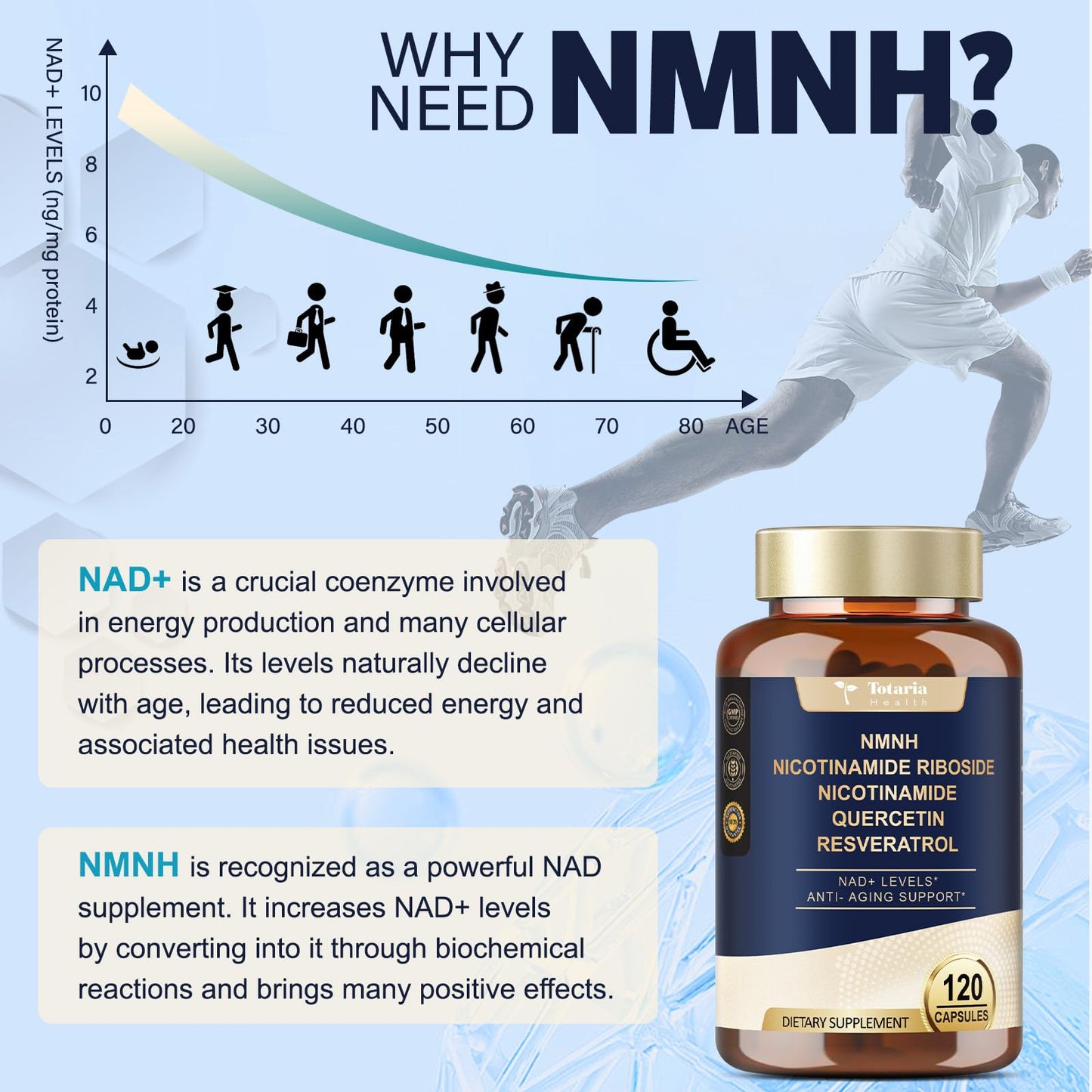 Totaria NMNH NAD+ Support with Quercetin & Resveratrol | 120 Capsules