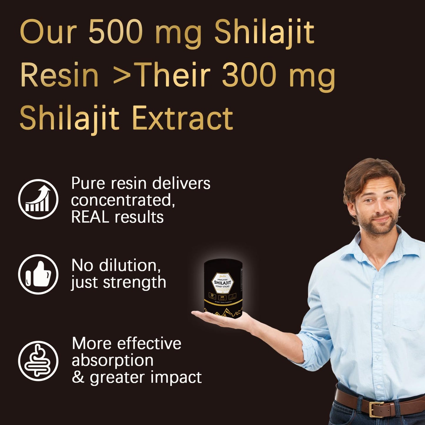 Himalayan Shilajit Honey Sticks – 30 Sticks, 75%+ Fulvic Acid, 85%+ Trace Minerals