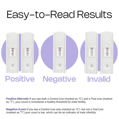 Trak Plus Male Fertility Testing System - At-Home Sperm Count Kit