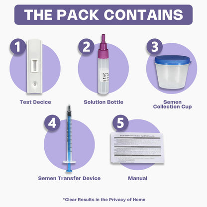 Trak Plus Male Fertility Testing System - At-Home Sperm Count Kit