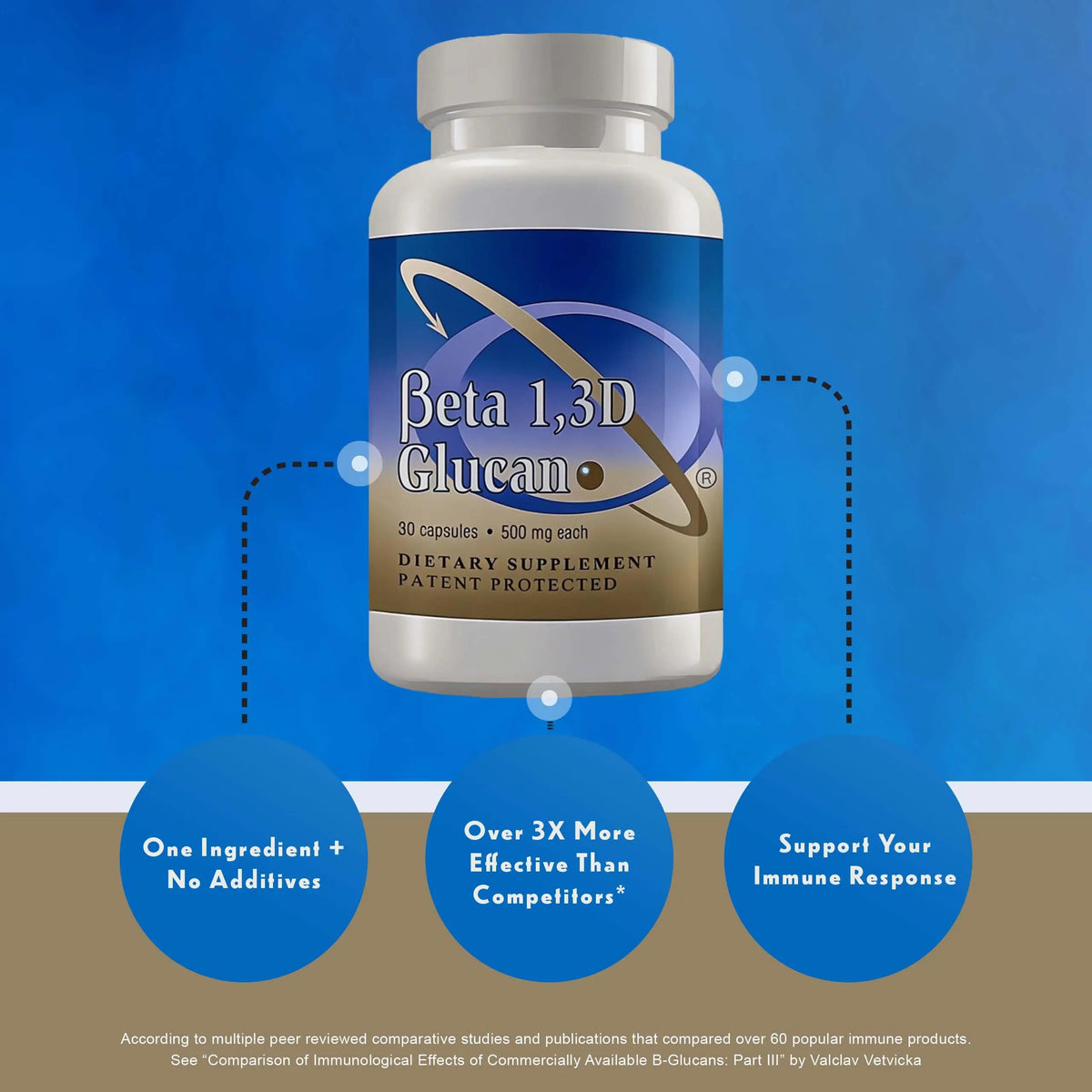 Transfer Point Immune Support Supplement – Highly Purified Beta Glucan 500 mg Capsule (Pack of 1) BritishVita | Premium UK Vitamins & Wellness Supplements
