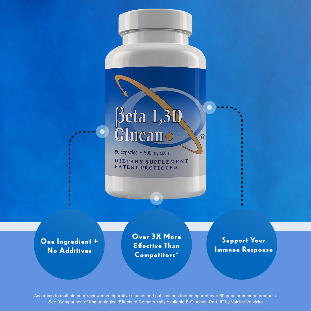 Transfer Point Immune Support Supplement — Highly Purified Beta Glucan 500 mg Capsule (Non-GMO, Vegan) BritishVita | Premium UK Vitamins & Wellness Supplements