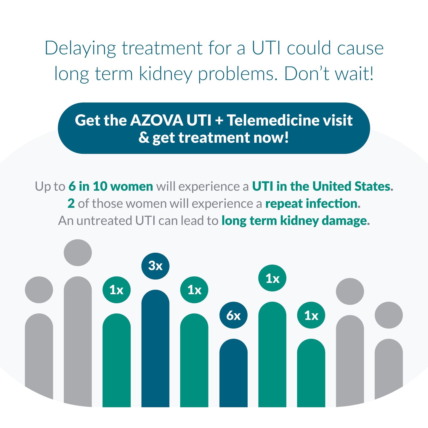 Urinary Health Test Strips – At-Home Wellness Kit for Men, Women & Children | 2-Minute Results | Non-Invasive | 3 Tests | HSA/FSA Eligible by AZOVA