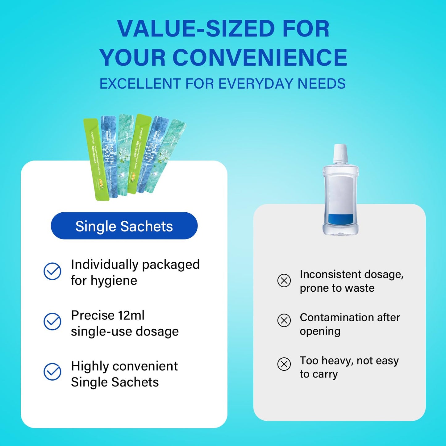 Travel Size Mouthwash Packets – 3 Flavors (Fresh Mint, ICY Mint, Grapefruit Mint)