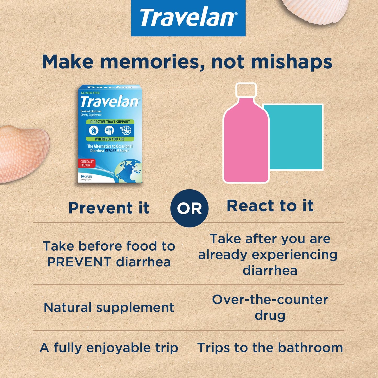 Travelan Anti Diarrhea Pills – Clinically Proven, Drug-Free Colostrum, 30 Count