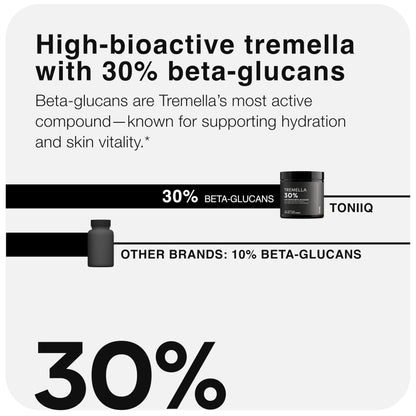 Tremella Mushroom Ultra High Potency 15:1 Extract – 30% Beta Glucans | 120 Capsules