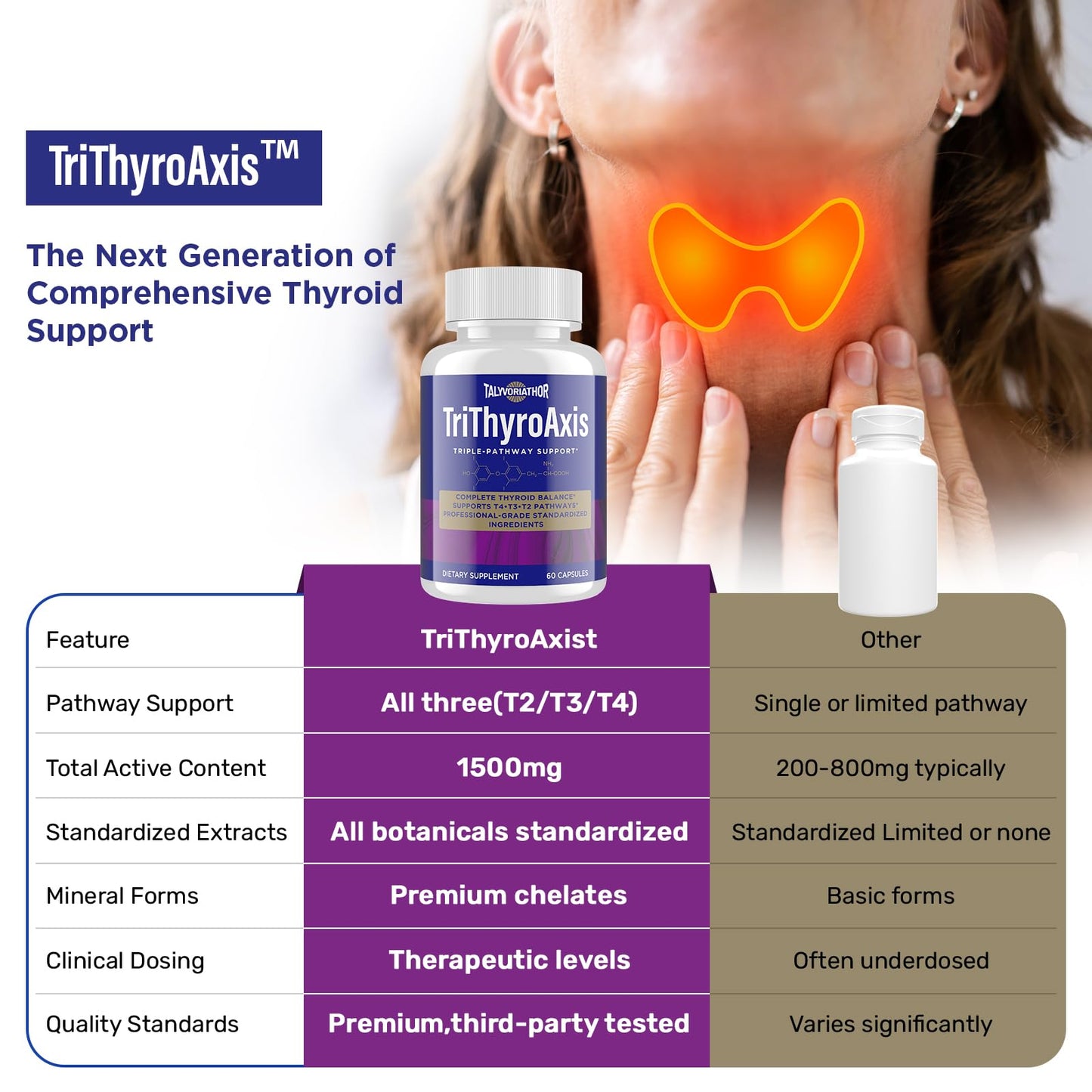 Thyroid Support Supplement for Women & Men – T4, T3, T2 Pathways | Metabolism & Energy