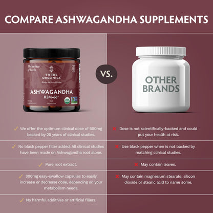 TRIBE ORGANICS Ashwagandha KSM-66 Root Powder – Organic Ayurvedic Supplement