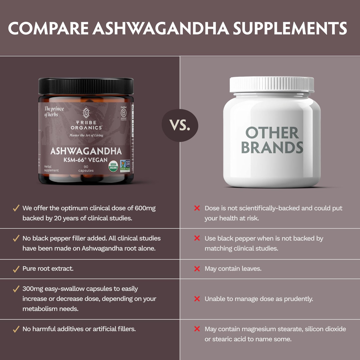 TRIBE ORGANICS KSM-66 Ashwagandha – 600mg, Vegan, Organic, 90 Caps