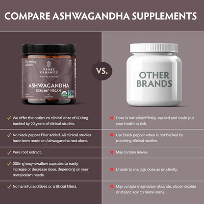 TRIBE ORGANICS KSM-66 Ashwagandha – 600mg, Vegan, Organic, 90 Caps