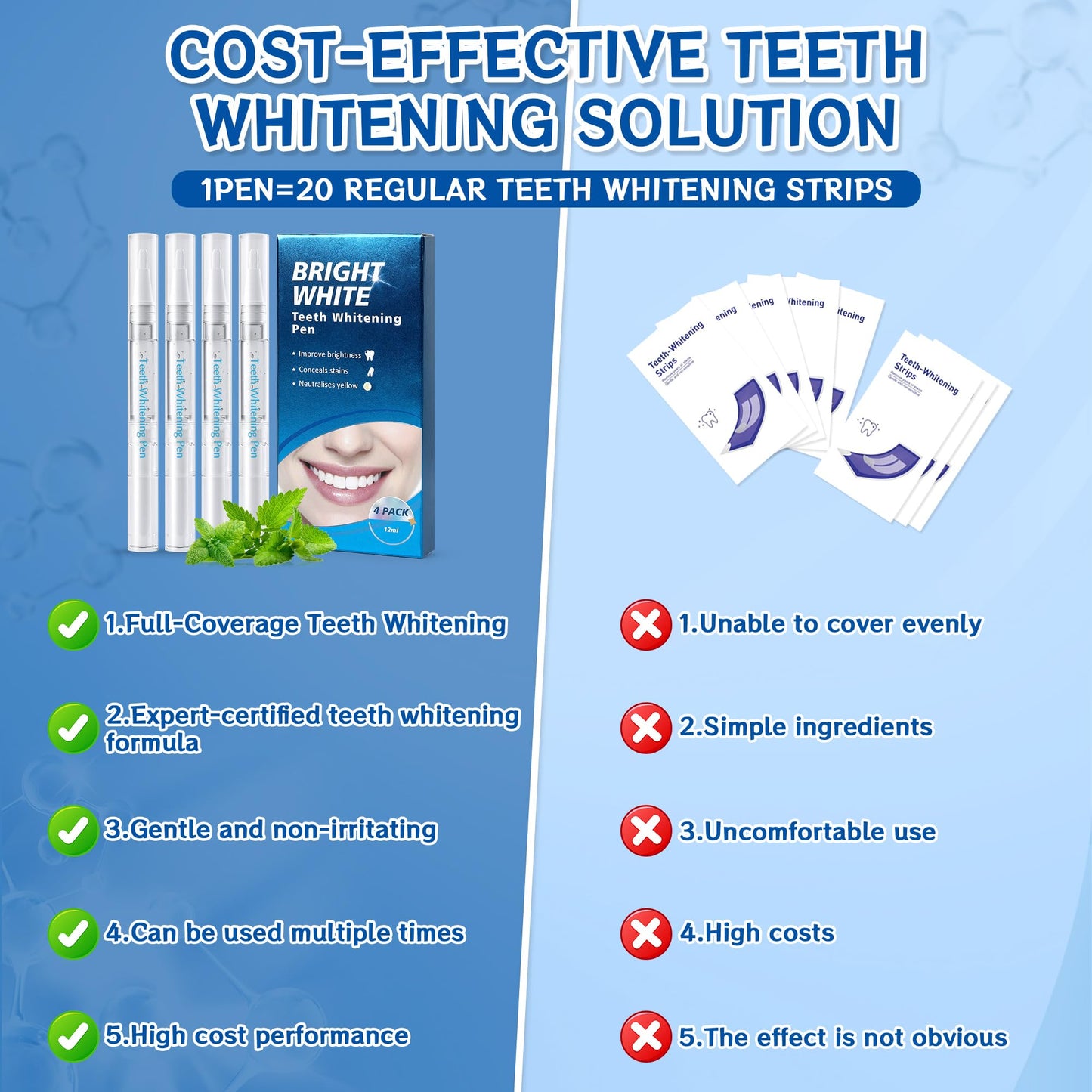 Trihood Teeth Whitening Pen - 4 Pack, Instant Whitening, Safe for Sensitive Teeth