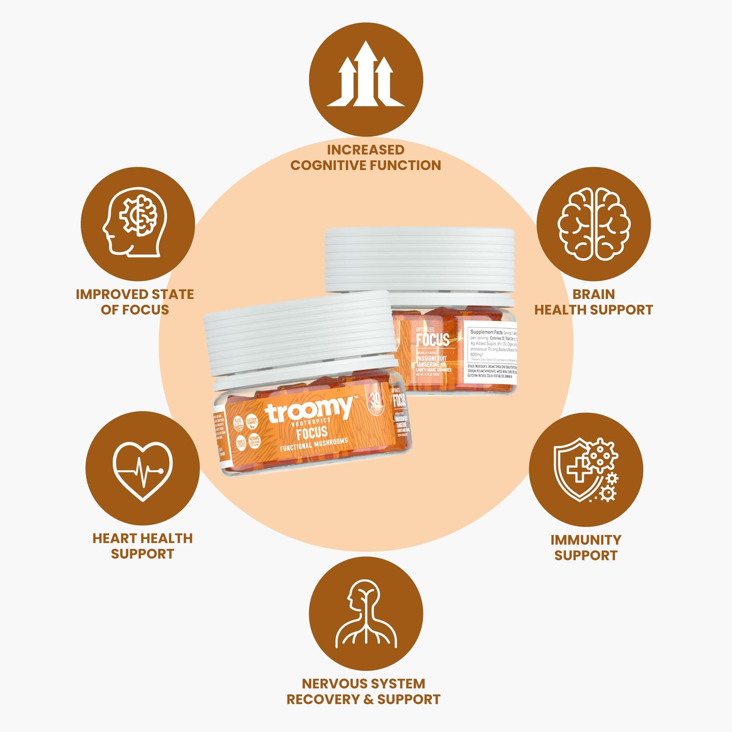 Troomy Lion's Mane Focus Gummies – 30 Count (Tangerine & Passionfruit)