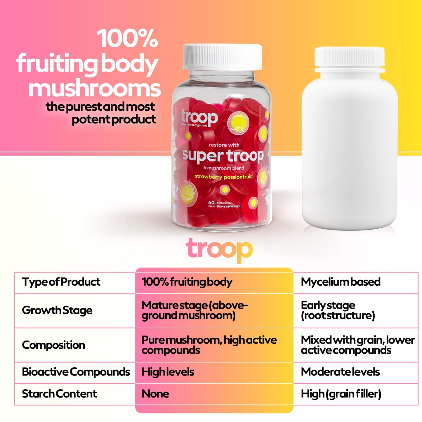 Troop Super 6 Mushroom Gummies – Immune Support, Energy & Mood (60 Count) – Vegan
