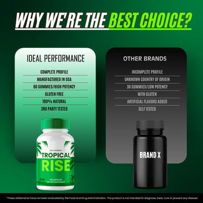 IDEAL PERFORMANCE Tropical Rise Capsules – Official TropicalRise Pills (2 Pack)