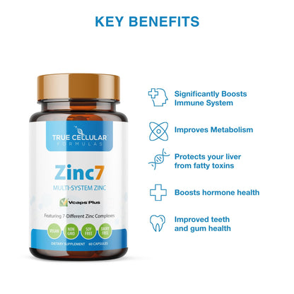 Zinc7 Daily Immune Support (50mg) — Triple Action Zinc Complex | True Cellular Formulas