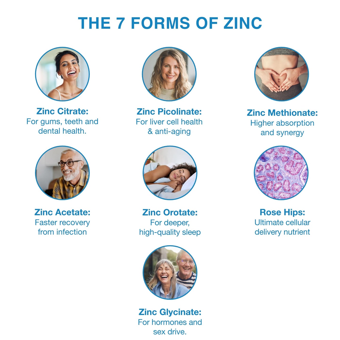 Zinc7 Daily Immune Support (50mg) — Triple Action Zinc Complex | True Cellular Formulas