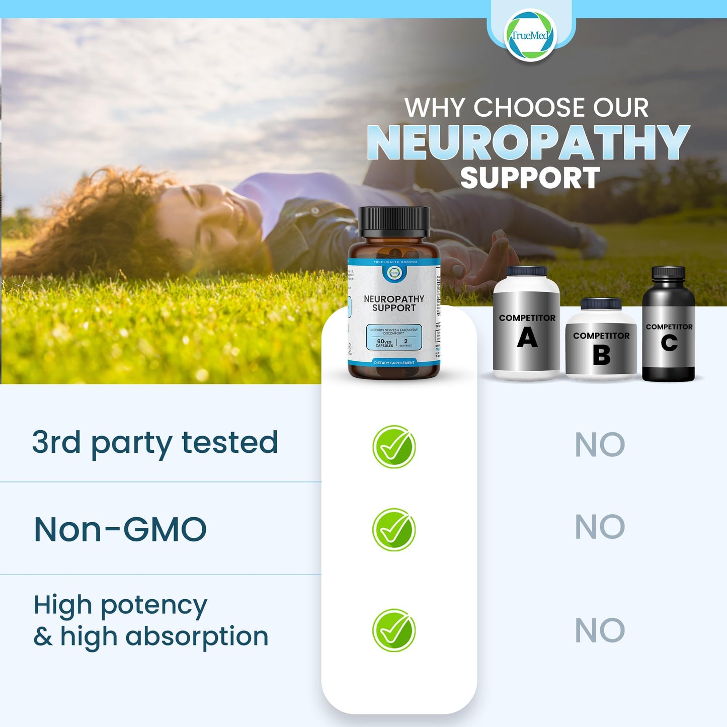 TRUEMED Neuropathy Support – Nerve Health Supplement (60 Veg Capsules)