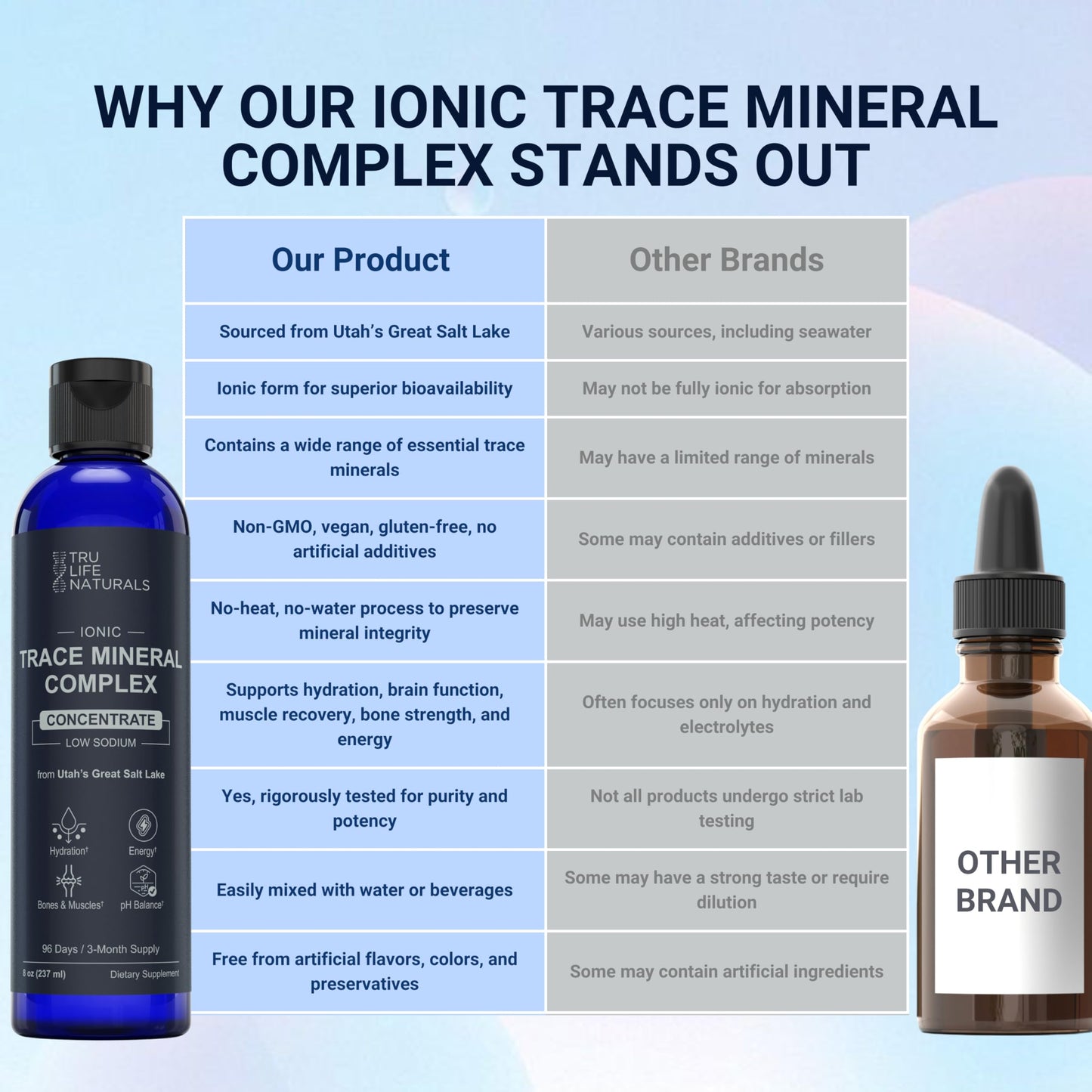 TRULIFE NATURALS Trace Mineral Complex – 8 oz, 72+ Ionic Minerals
