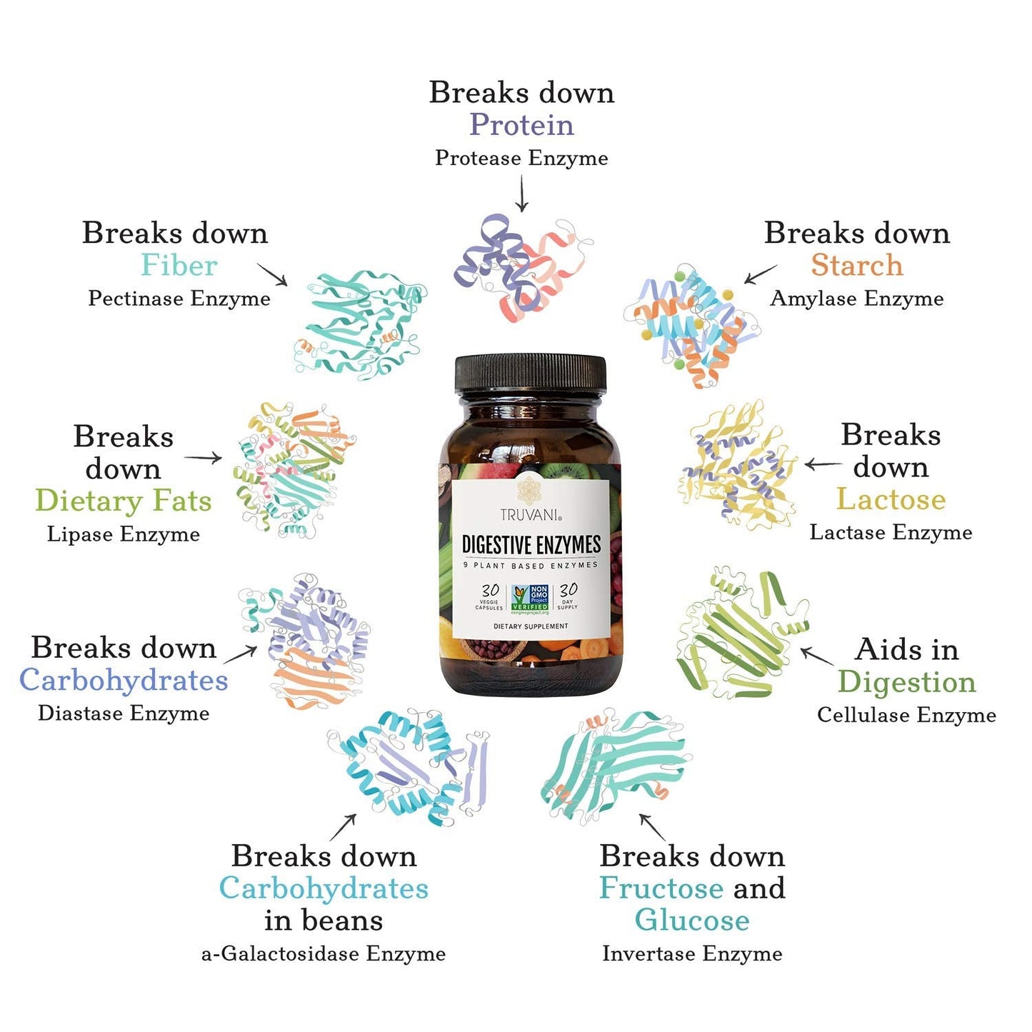 Truvani Digestive Enzymes – 9 Enzyme Blend for Digestive Support | Non-GMO Capsules | 30 Day Supply