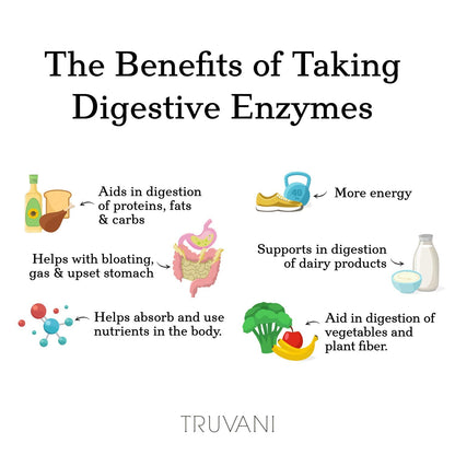Truvani Digestive Enzymes – 9 Enzyme Blend for Digestive Support | Non-GMO Capsules | 30 Day Supply