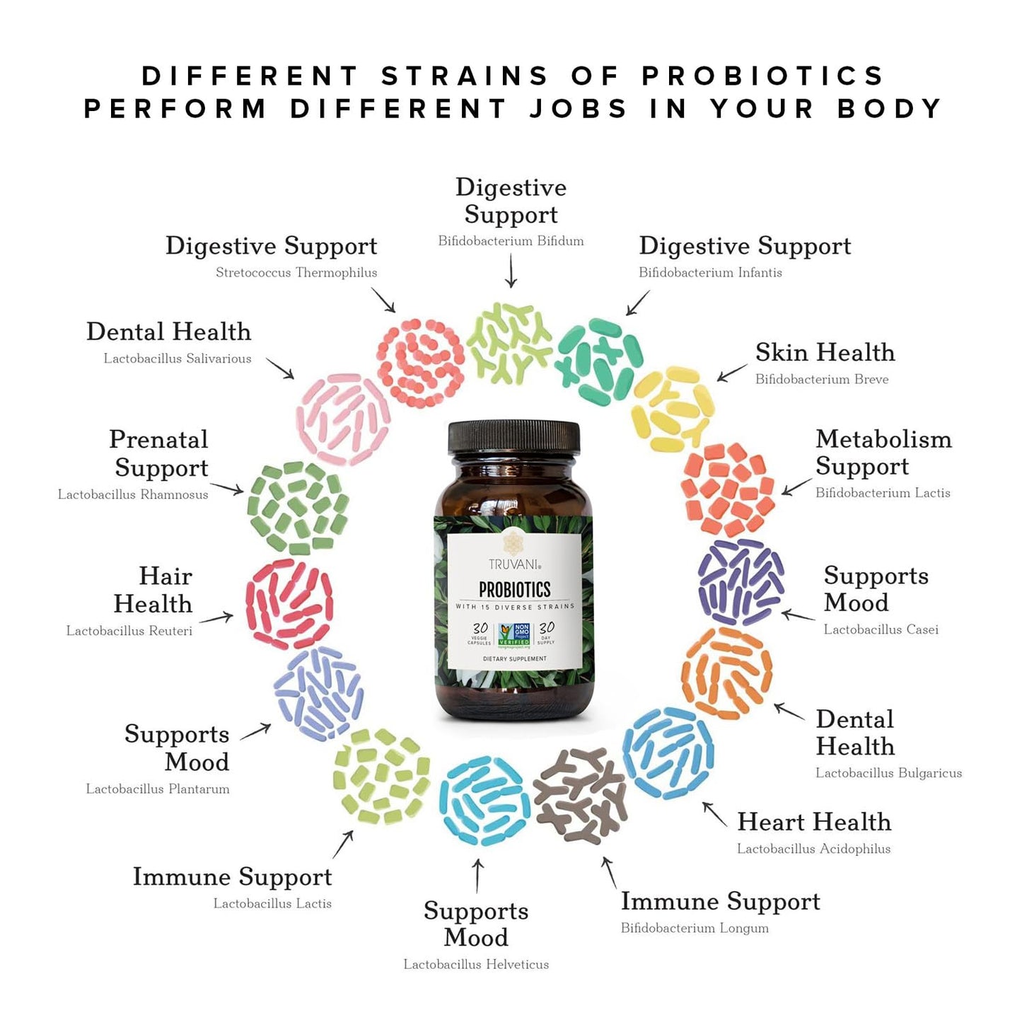 Truvani Probiotic Supplement | 30 Servings, 15B CFU | Vegan, Non-GMO