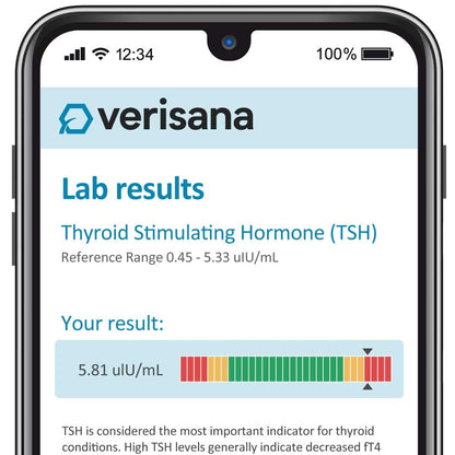 TSH Test – Check Your TSH Level at Home | Verisana CLIA-Certified Lab