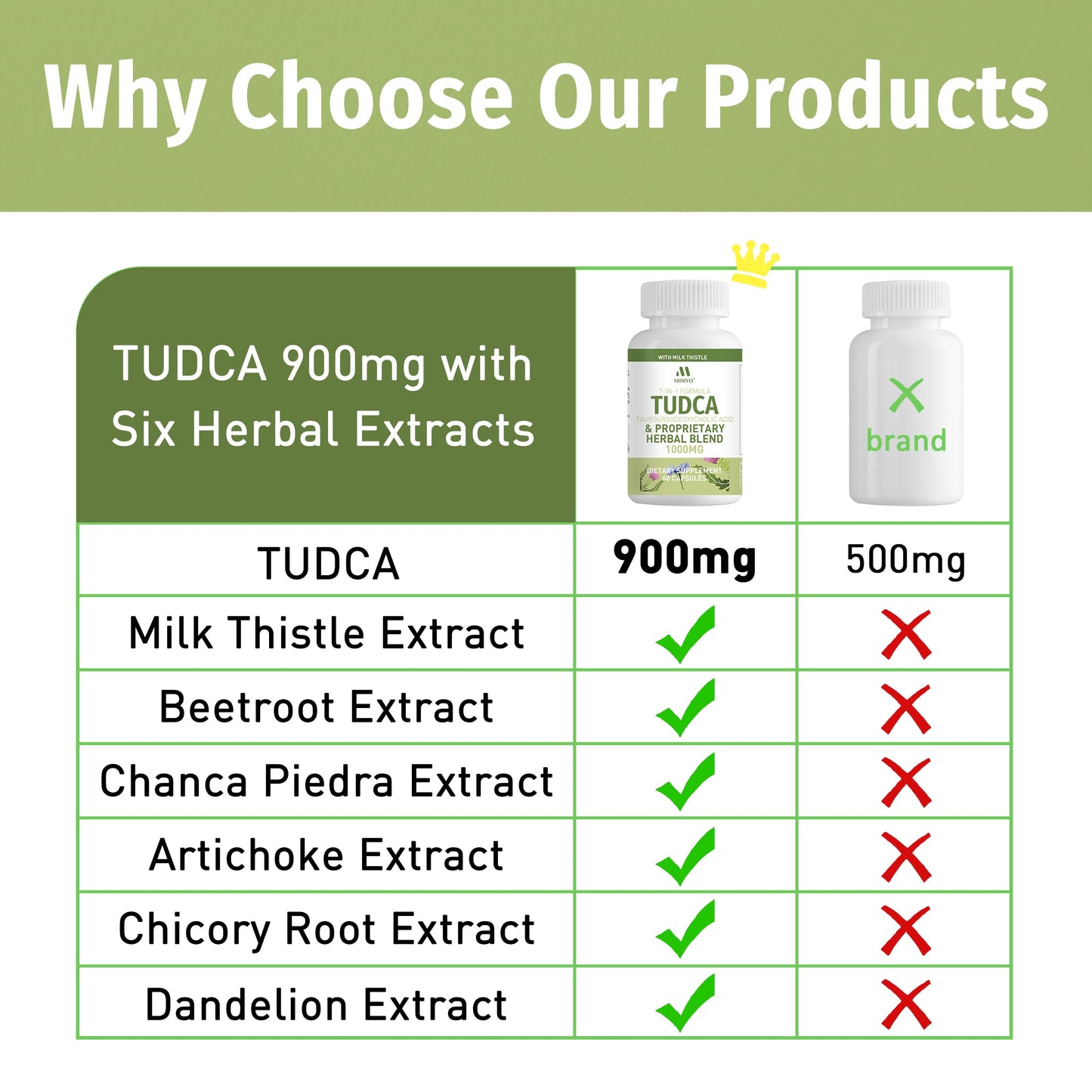 TUDCA Supplement 1000mg – Bile Salts and Liver Support with Milk Thistle – 6 Herb Blend Gallbladder Formula – 60 Capsules