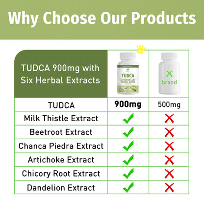 TUDCA Supplement 1000mg – Bile Salts and Liver Support with Milk Thistle – 6 Herb Blend Gallbladder Formula – 60 Capsules