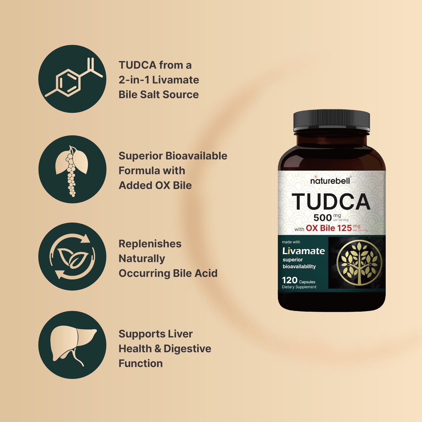 TUDCA 500mg with OX Bile 125mg – 120 Capsules | Liver Support