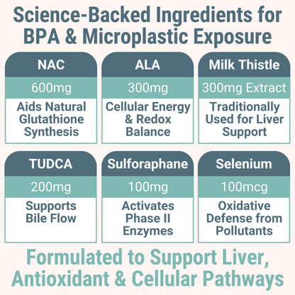 TUDCA NAC ALA Gummies – N‑Acetylcysteine, Alpha Lipoic Acid, Sulforaphane