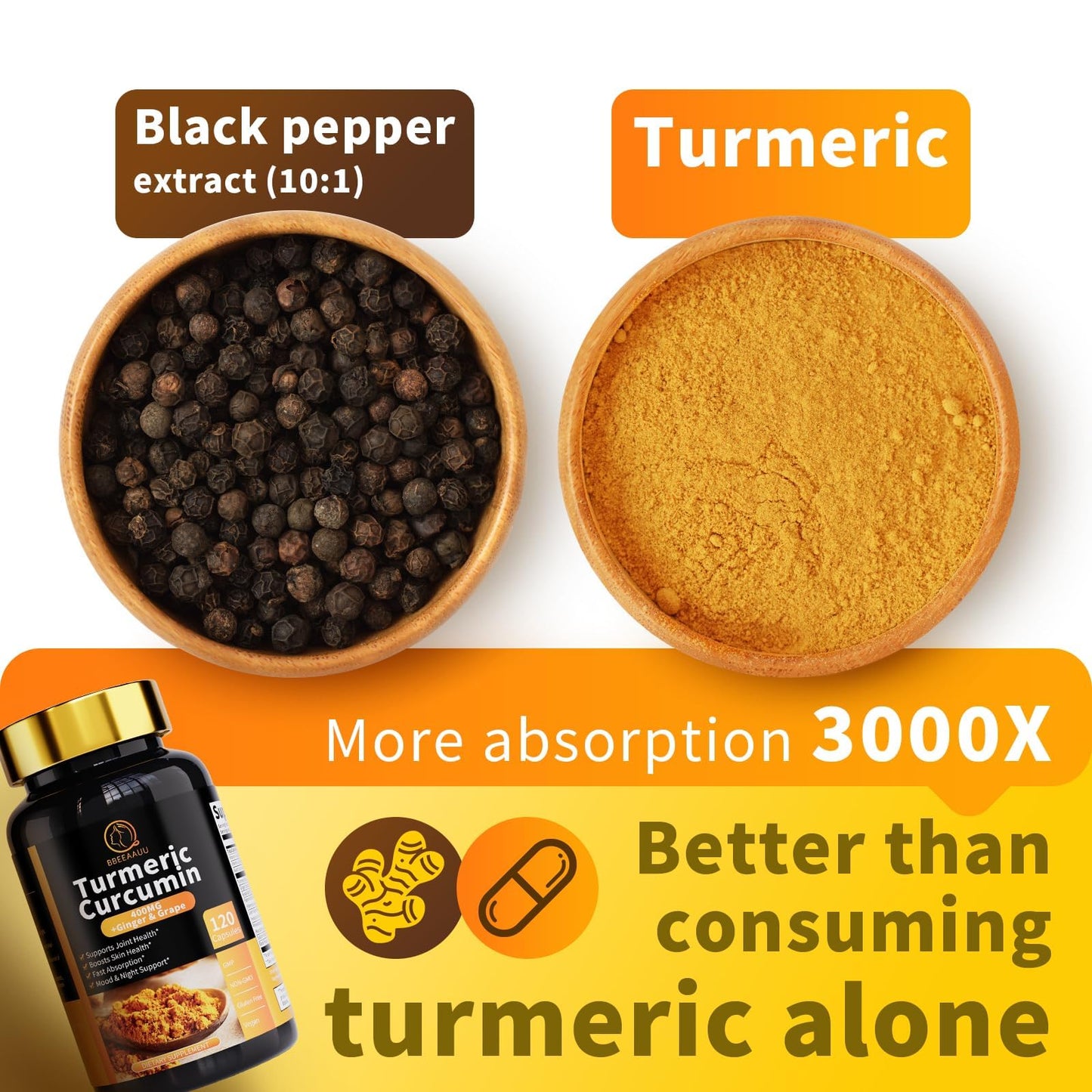 Turmeric Curcumin Supplement – 11-in-1 with Black Pepper | 95% Curcuminoids