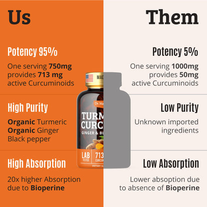 Turmeric Curcumin with Black Pepper 1000mg – 60 Capsules | 15X Absorption