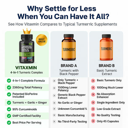 Turmeric Curcumin Supplement with BioPerine & Garlic - 2360mg | 60 Veggie Caps